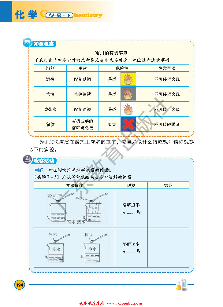 「7」.1 溶解与乳化(3)