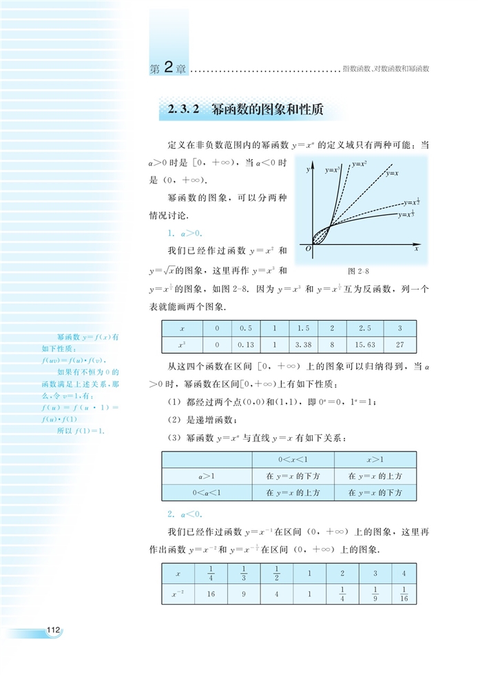 冪函數(shù)(5)