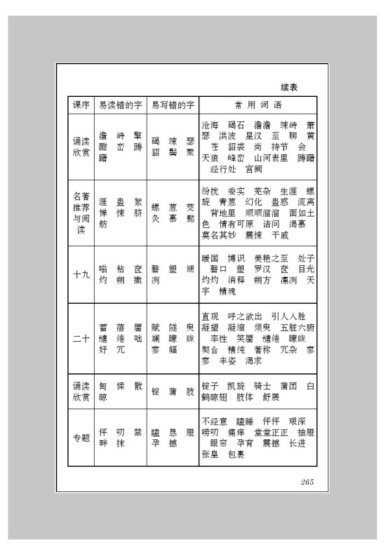 附录三 字词表(7)