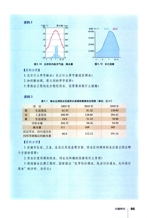 问题研究 南水北调怎么调(2)