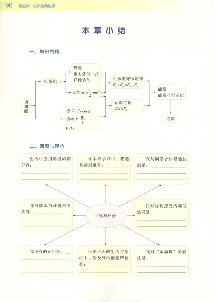 能源的开发与利用(6)