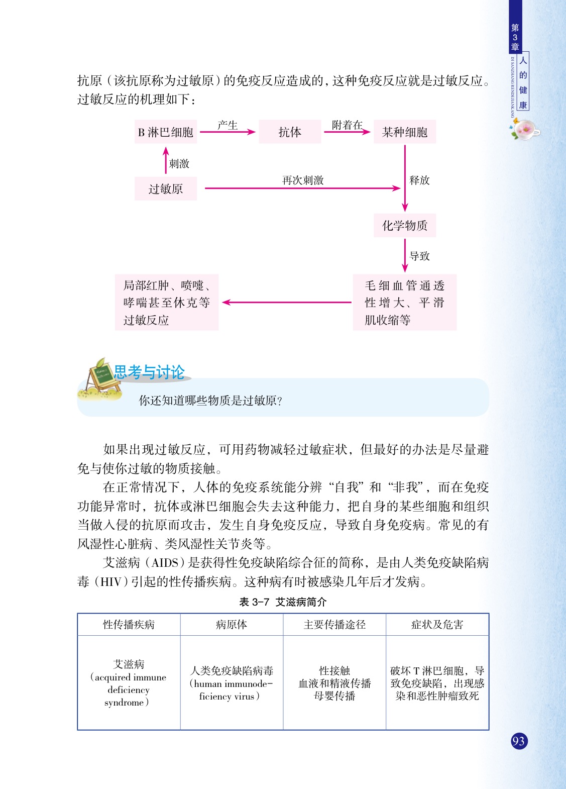 「3」 身体的防卫(7)