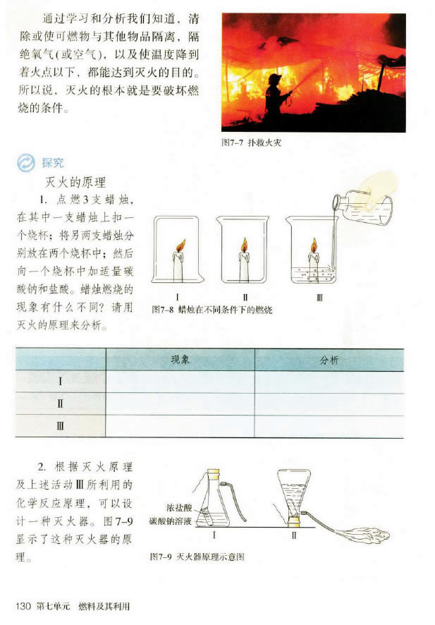 课题1 燃烧和灭火(3)