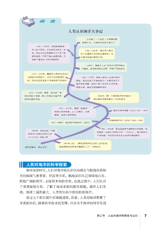 第二节 人类对海洋的探索与认识(3)