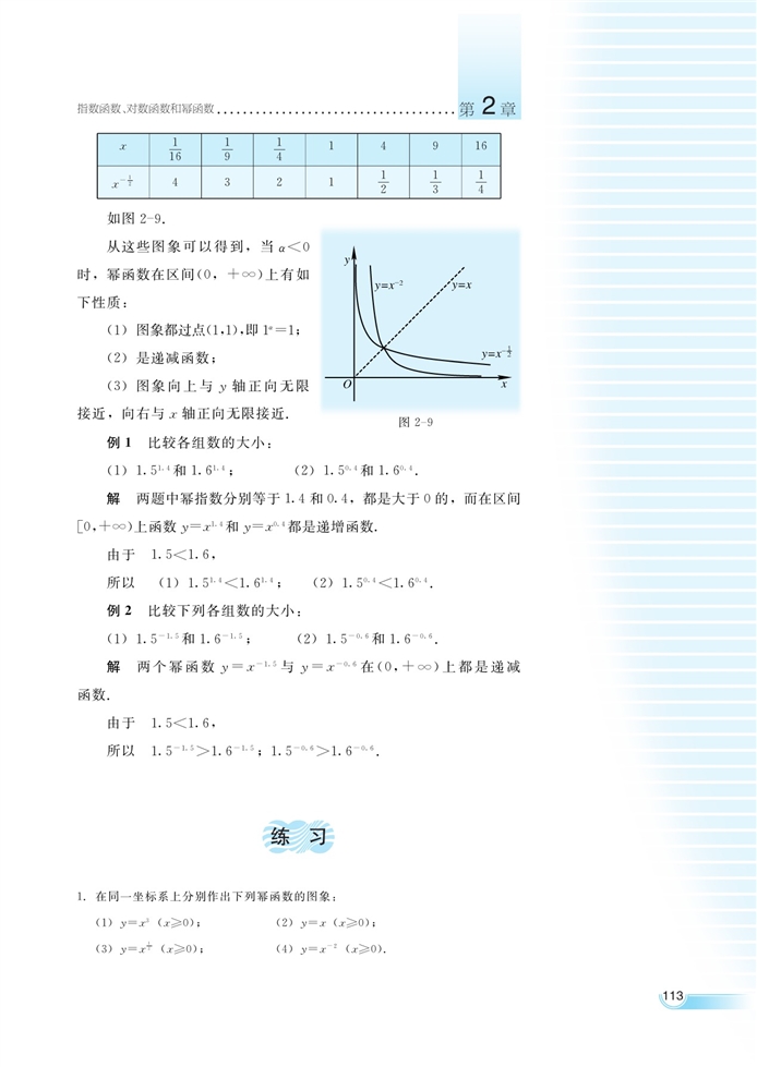 冪函數(shù)(6)