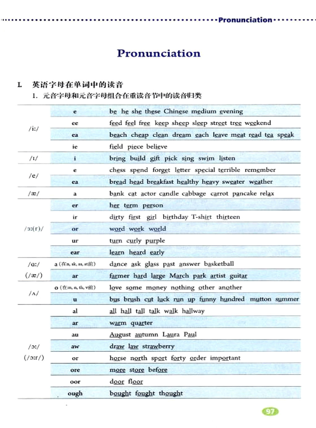 Pronunciation