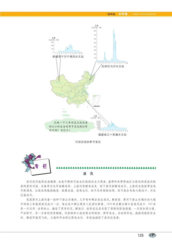 水循环(5)