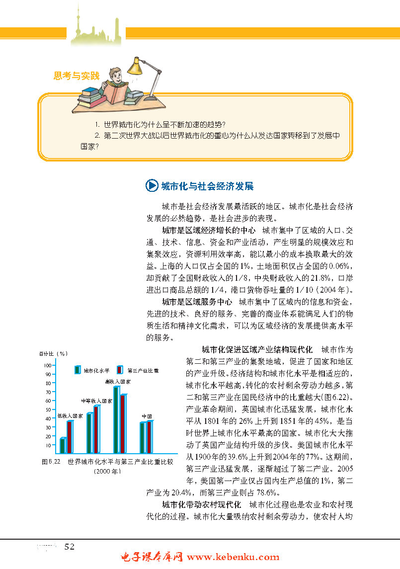 专题21 城市化(3)