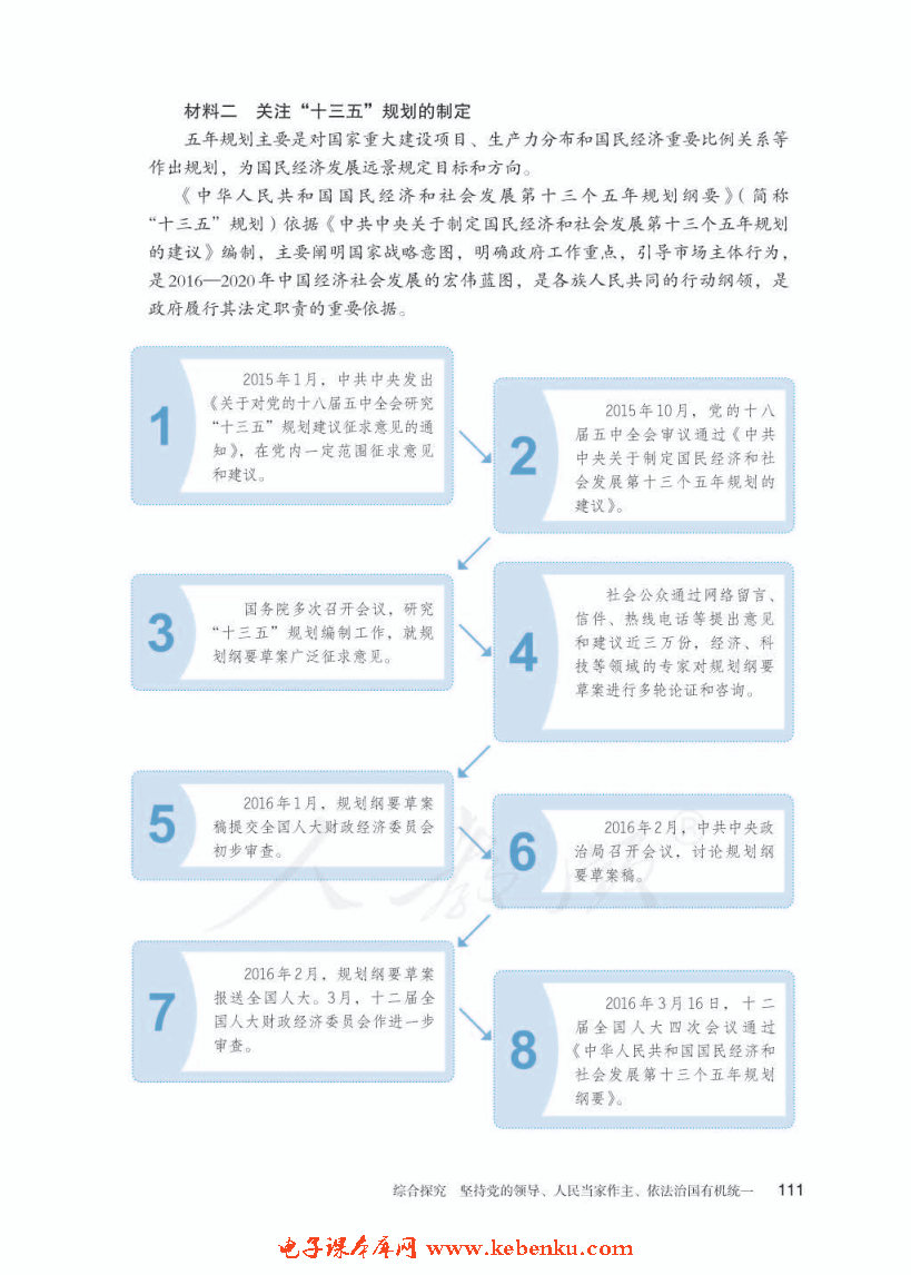 综合探究 坚持党的领导、人民当家作(3)