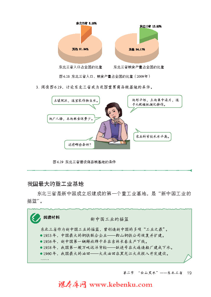 第二节 “白山黑水”—东北三省(7)