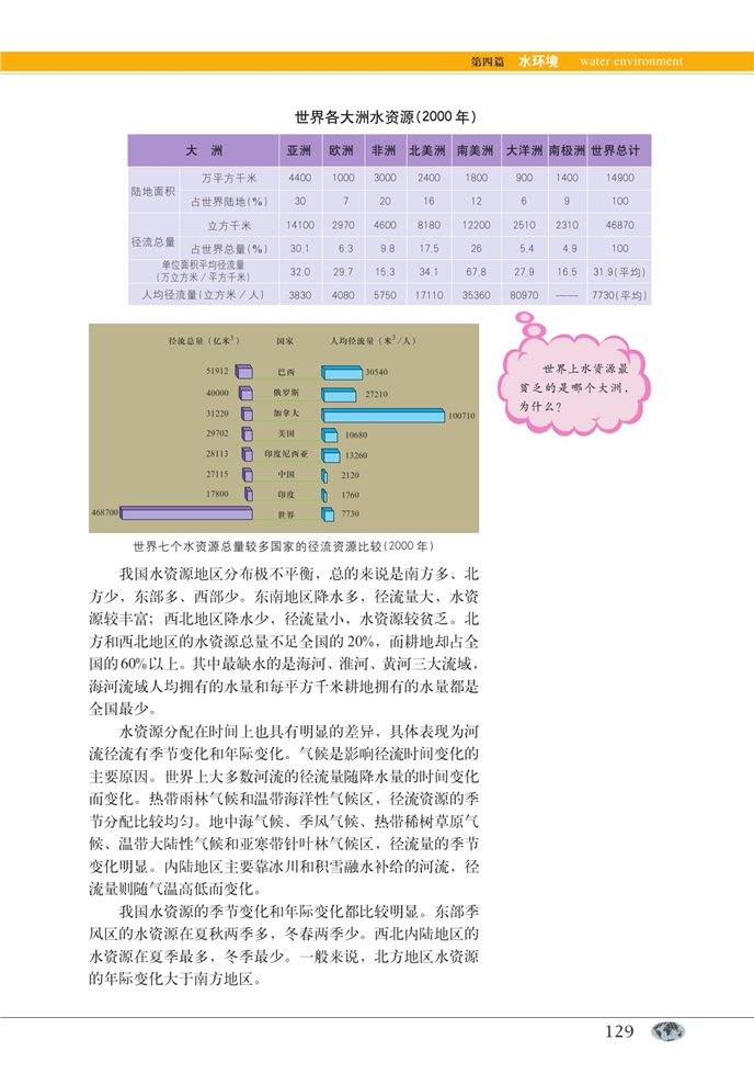 珍贵的淡水资源(3)