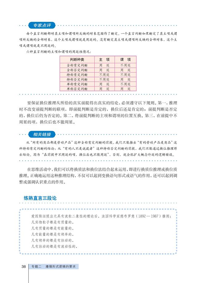 「5」 掌握演绎推理的方法（上）(4)