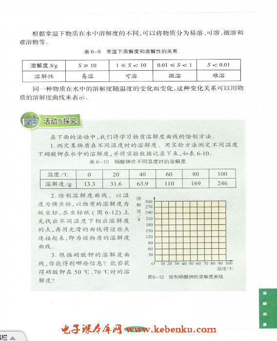 「6」.3 物質(zhì)的溶解性(4)