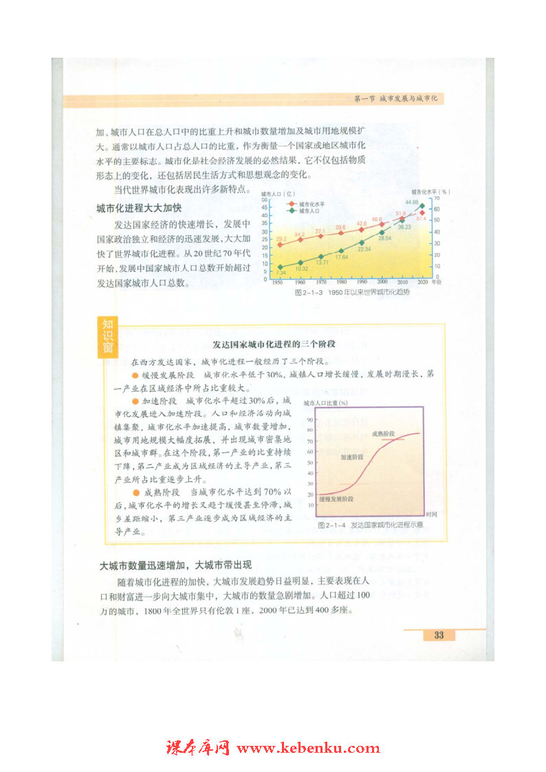 第一节 城市发展与城市化(3)