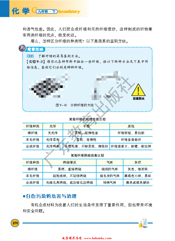 「9」.2 化学合成材料(4)