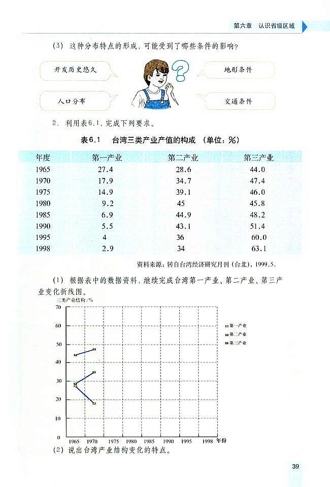 第三节 祖国的神圣领土-台湾省(8)