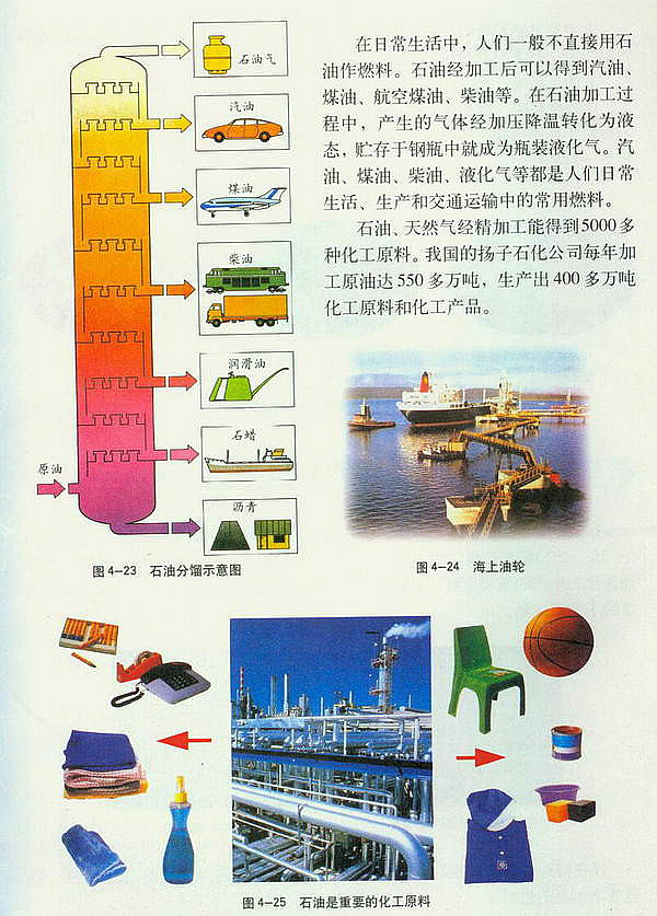 化石燃料的利用(4)