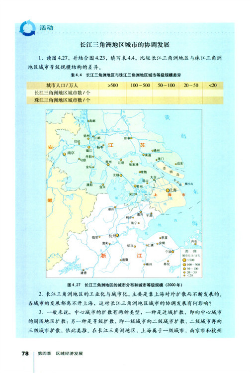 活动 长江三角洲地区城市的协调发展