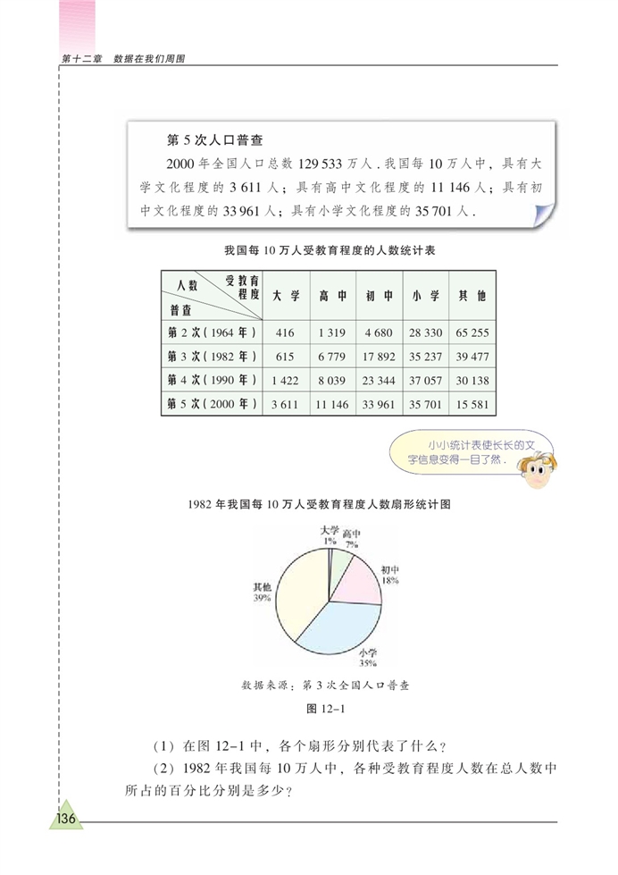 统计图的选用(2)