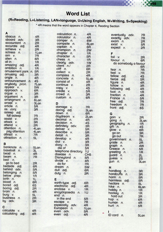 Word List(2)