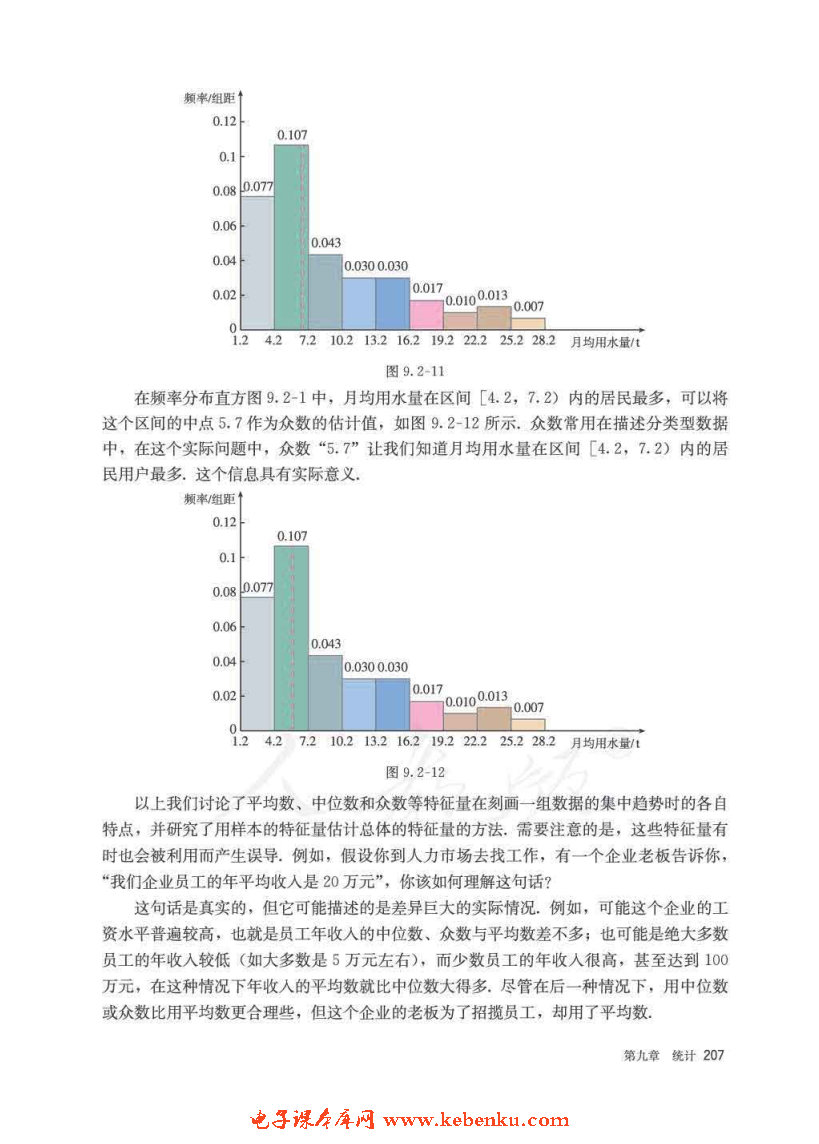 「9」.2 用样本估计总体(16)