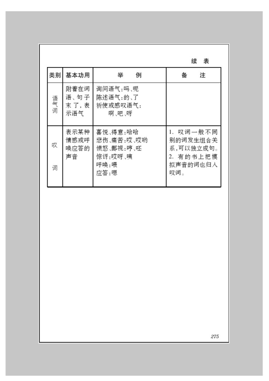 附录二 语法简表(5)