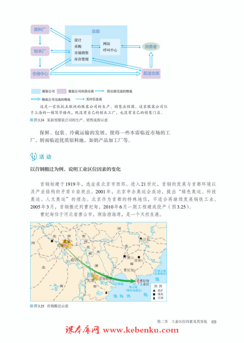 第二节 工业区位因素及其变化(7)