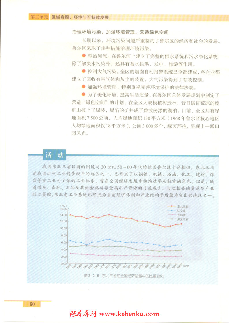 第二节 资源开发与区域可持续发展—(4)