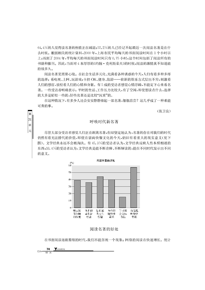 关于文学名著阅读的调查(4)