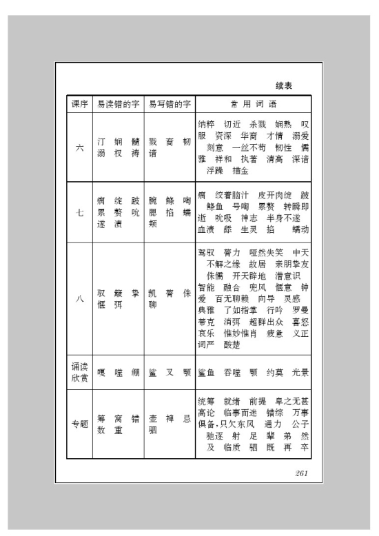 附录三 字词表(3)