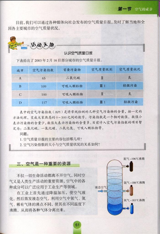 空气的成分(4)