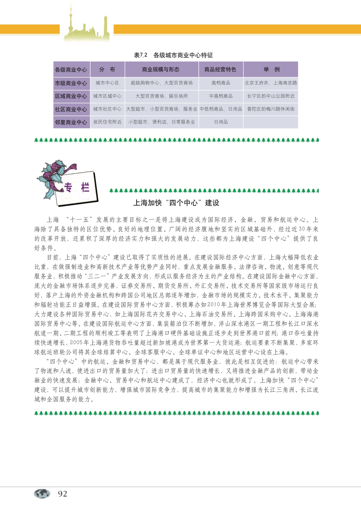 专题24 第三产业与经济发展(6)