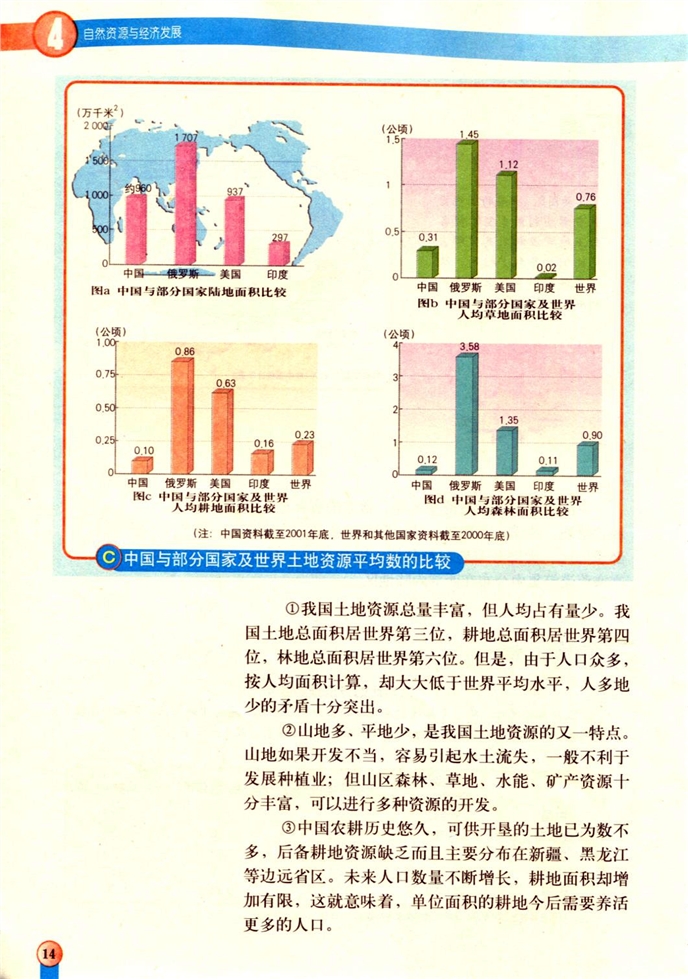 土地资源与农业(3)