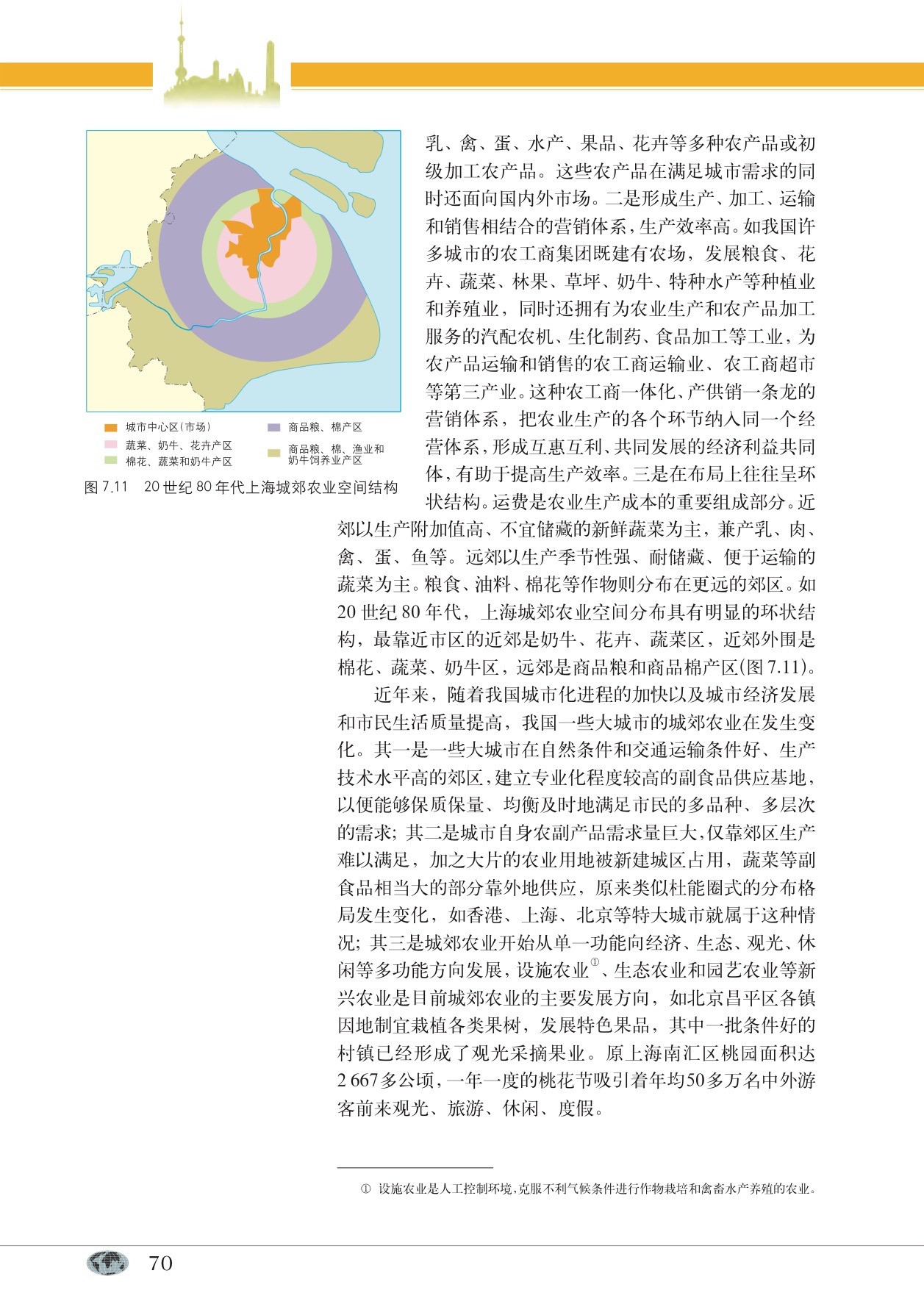 专题22 农业区位与农业地域类型(9)