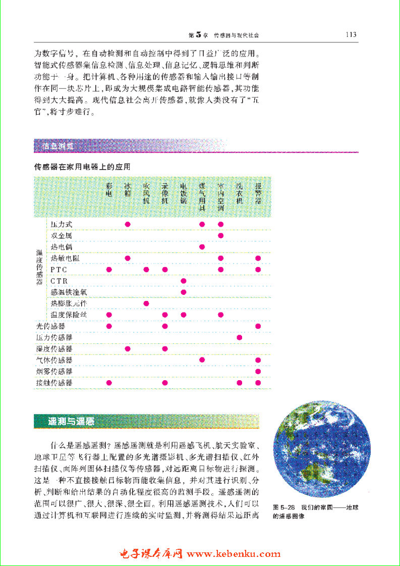 「5」.3 信息时代离不开传感器(6)