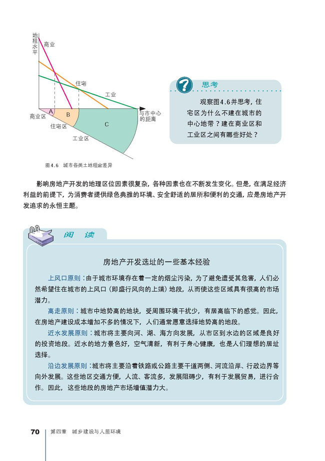 房地产开发的地理区位(3)