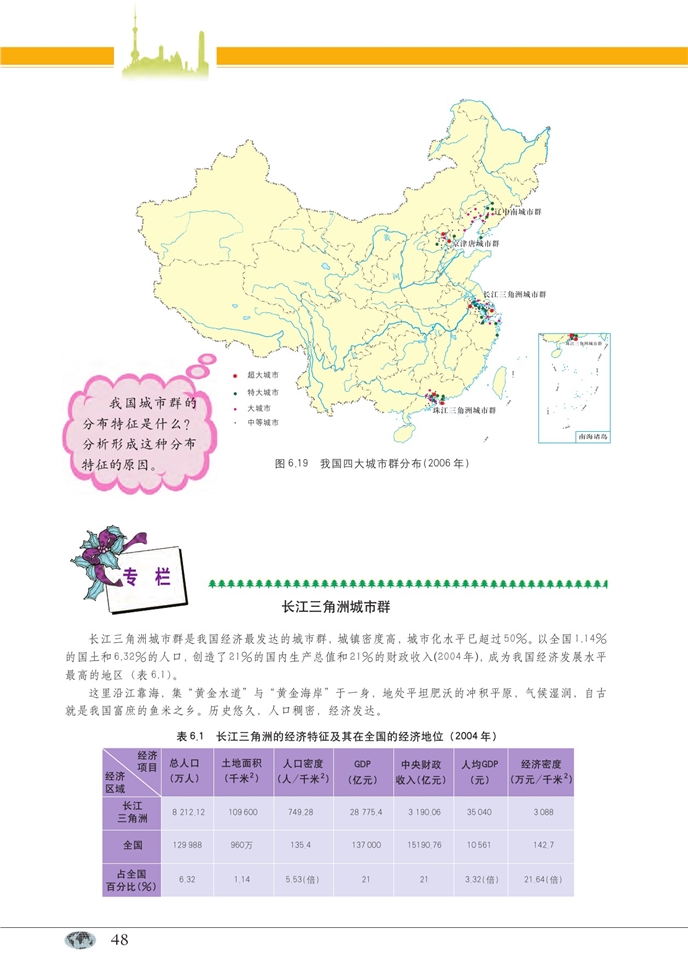 城市体系和城市群(7)