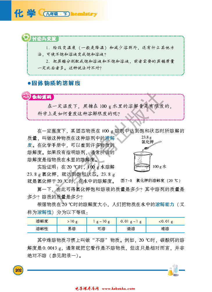 「7」.2 物质溶解的量(4)