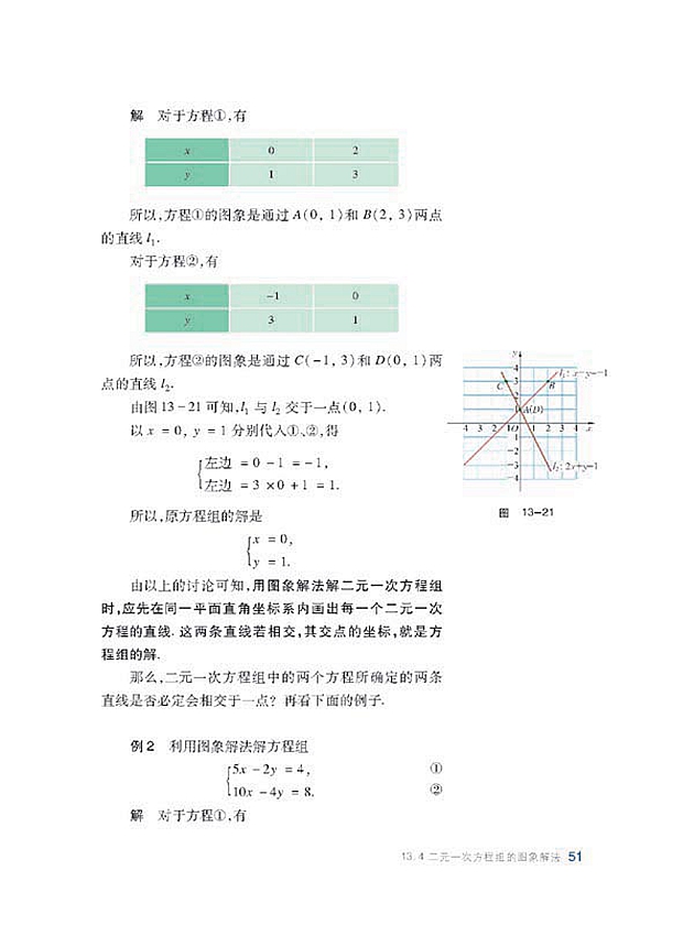 二元一次方程组的图像解法(3)