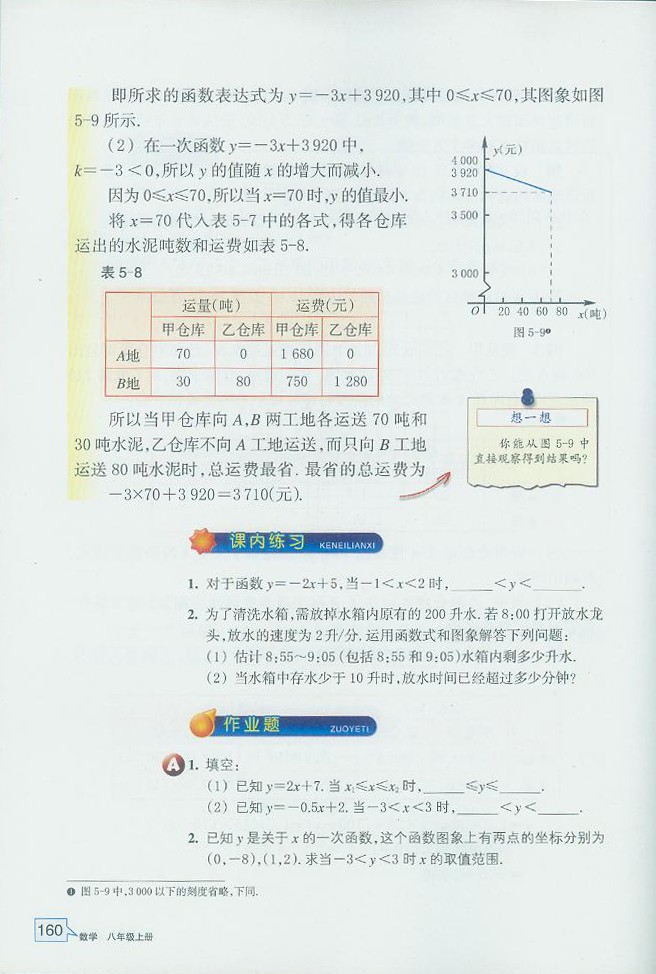 一次函数的图像(6)