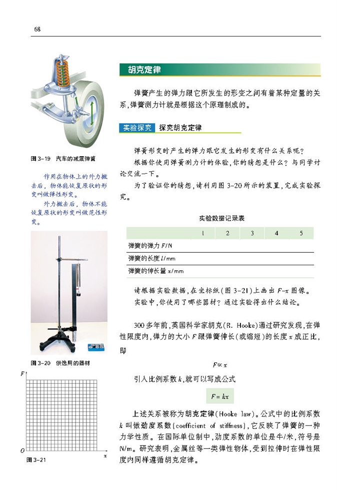 弹力(2)