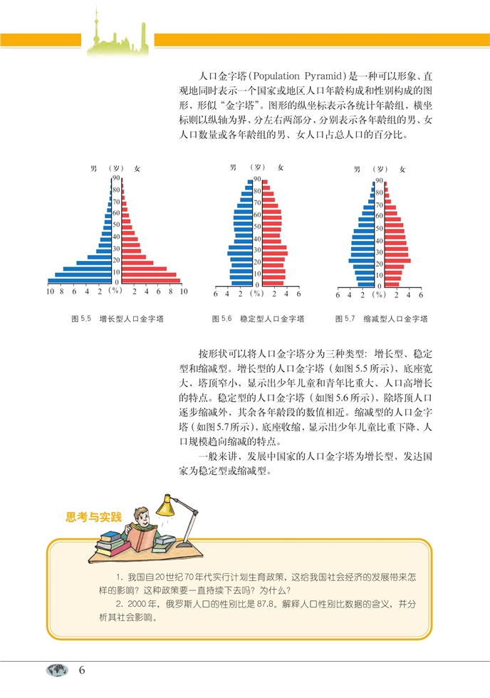 人口增长(5)