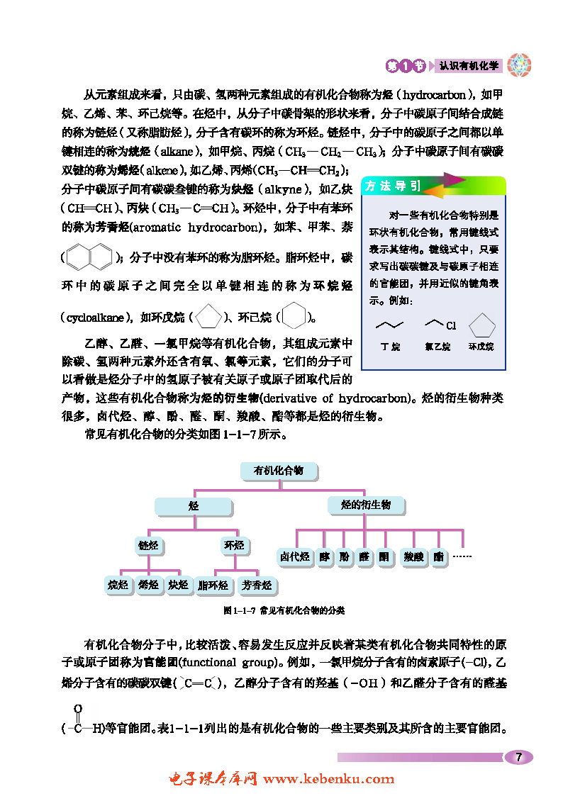 第1节 认识有机化学(6)
