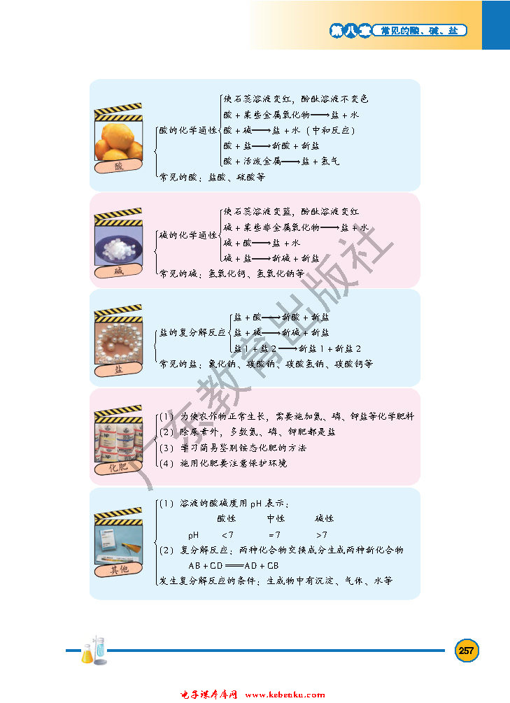 「8」.5 化学肥料(9)