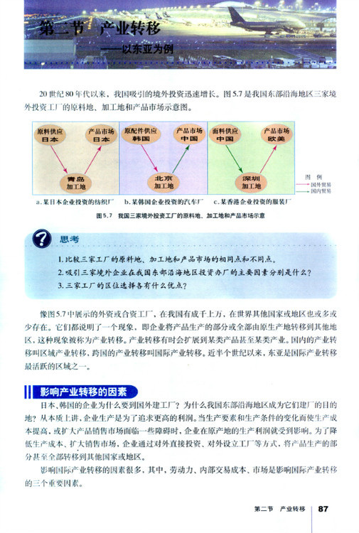 第二节 产业转移 以东亚为例