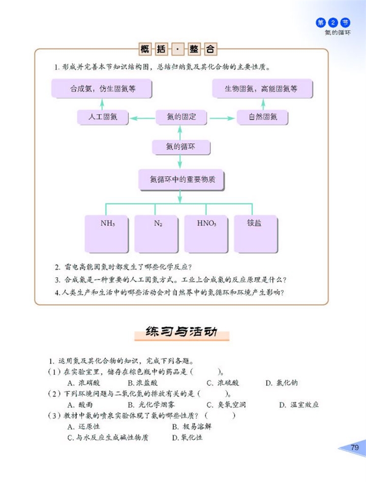 氮的循环(4)