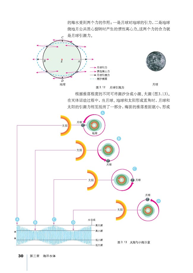 第二节 海水的运动(3)