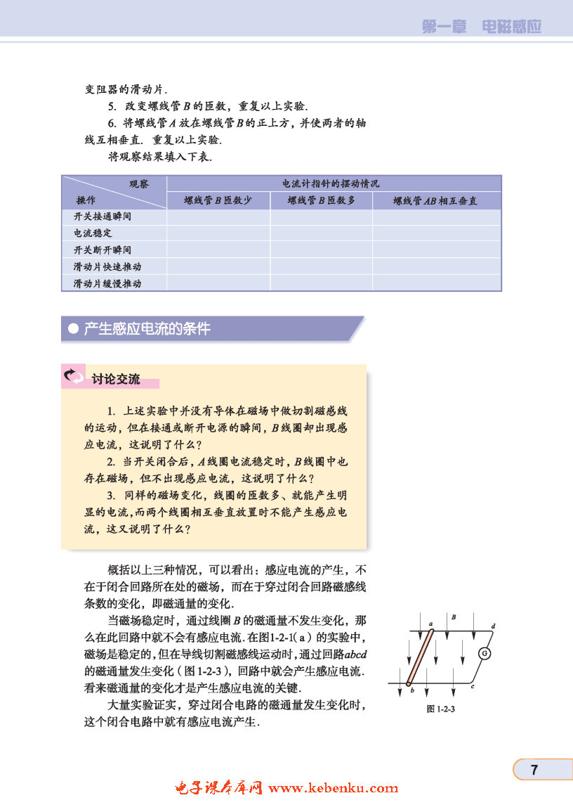 「2」. 感应电流产生的条件(2)