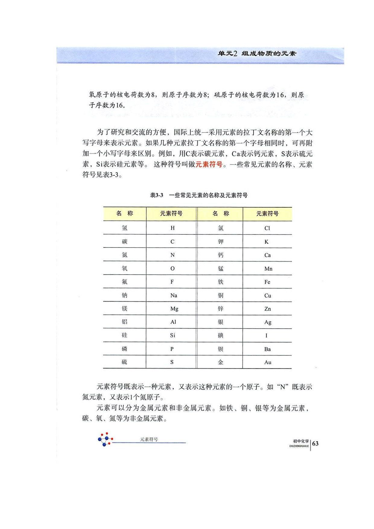 单元2组成物质的元素(2)