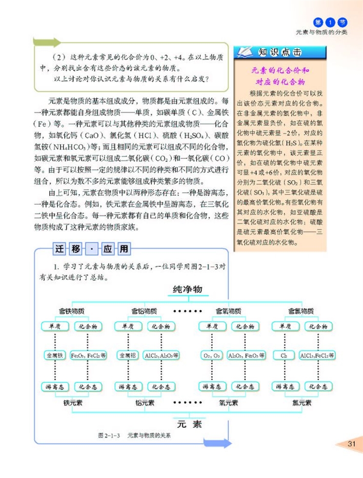 元素与物质的分类(2)